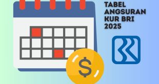 Tabel Angsuran KUR BRI 2025
