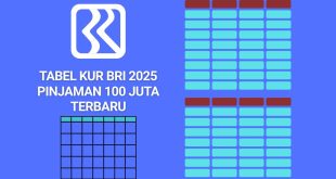 Tabel KUR BRI 2025 Pinjaman 100 Juta Terbaru