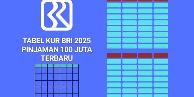 Tabel KUR BRI 2025 Pinjaman 100 Juta Terbaru